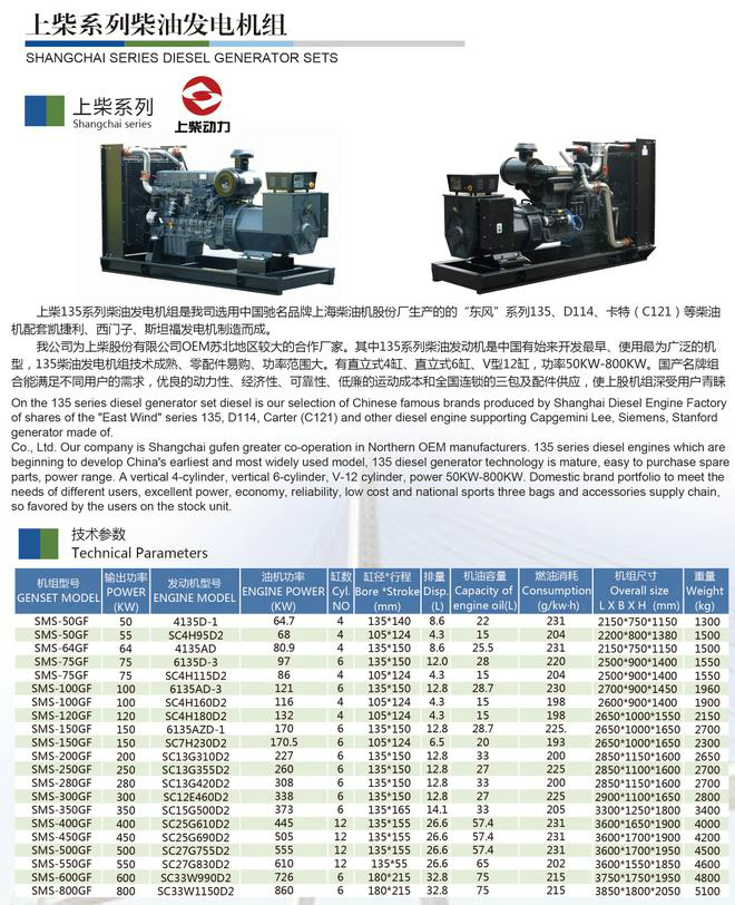 上柴股份全系列柴油發電機組s